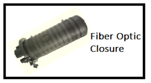 Fiber Optic Closure