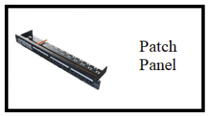 Patch Panel