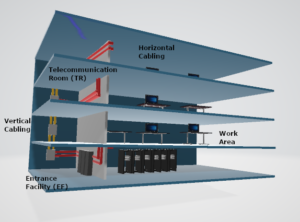 Structured Cabling